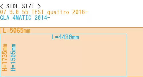 #Q7 3.0 55 TFSI quattro 2016- + GLA 4MATIC 2014-